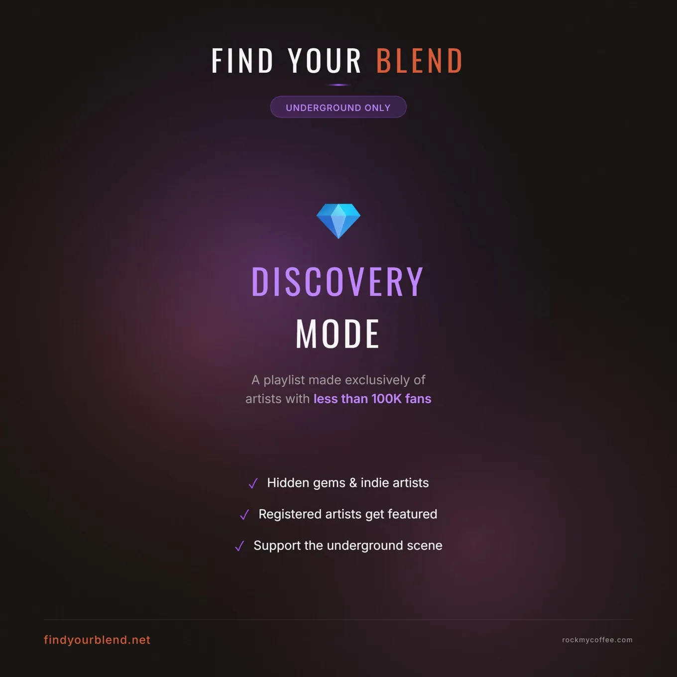 A dark promo card headed DISCOVERY MODE — a playlist made exclusively of artists with fewer than 100K fans, listing hidden gems, featured registered artists and support for the underground scene